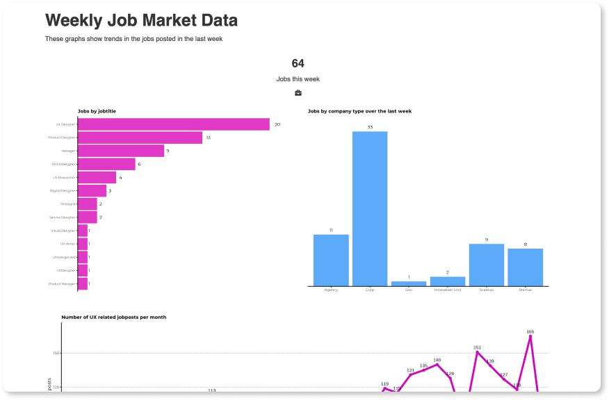 UX Job Market Data