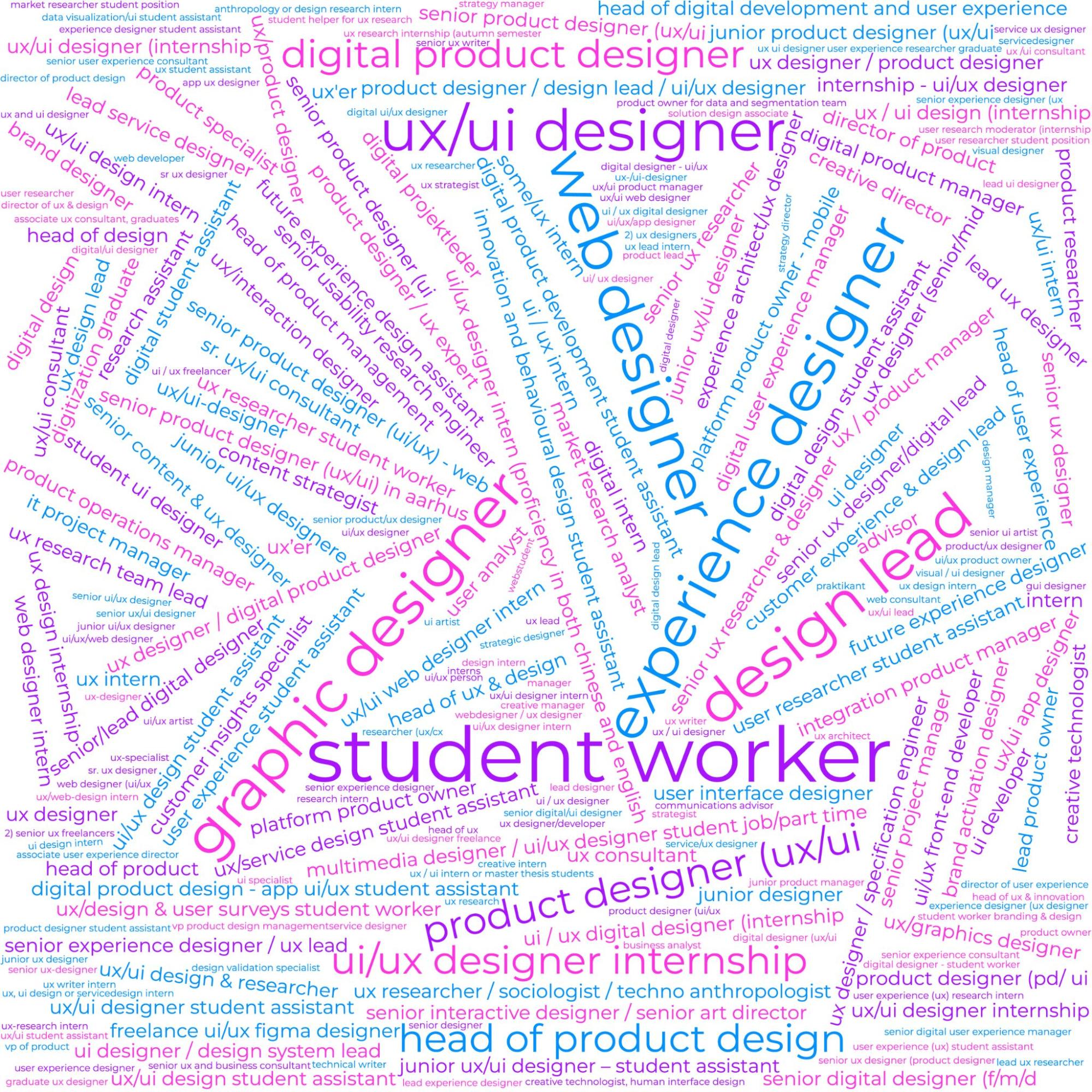 Word cloud is generated from the 1036 jobs posted in UX in 2022. The size of the job title indicates the posted frequency of that title.