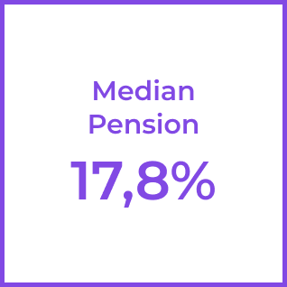 Image visualizing an 17.8% median pension based on 8 participants that filled survey as government employees.